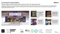 Pop-Up Dining Trend Report Research Insight 2