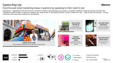 Pop-Up Dining Trend Report Research Insight 1