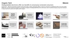 Electronics Trend Report Research Insight 3