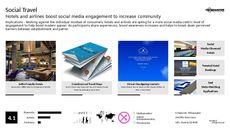 Modern Hotel Trend Report Research Insight 2