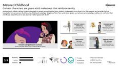 Cartoon Trend Report Research Insight 2
