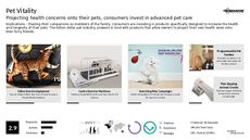Pet Product Trend Report Research Insight 2