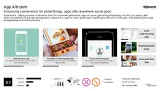 Apps Trend Report Research Insight 1