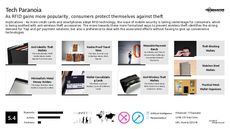 Wireless Trend Report Research Insight 4