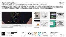 Loyalty Program Trend Report Research Insight 1