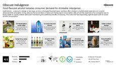 Liquor Trend Report Research Insight 2
