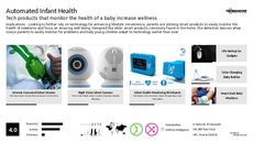 Detection Technology Trend Report Research Insight 5