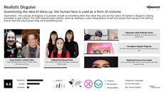 Costume Trend Report Research Insight 2
