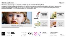 Baby Food Trend Report Research Insight 3