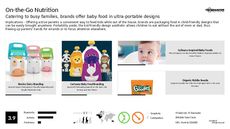 Portable Packaging Trend Report Research Insight 2
