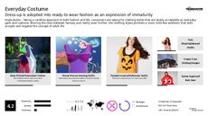 Costume Trend Report Research Insight 1