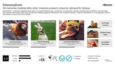 Costume Trend Report Research Insight 3