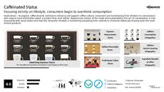 Coffee Branding Trend Report Research Insight 2