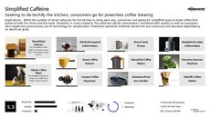 Eco Dining Trend Report Research Insight 1
