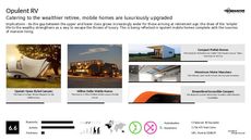 Prefabricated Home Trend Report Research Insight 1
