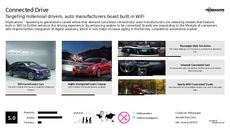 Connected Auto Trend Report Research Insight 1