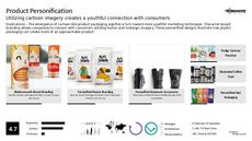 Cartoon Graphics Trend Report Research Insight 2