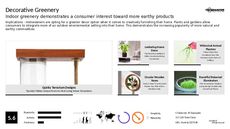 Garden Tool Trend Report Research Insight 2