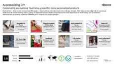 DIY Accessory Trend Report Research Insight 2