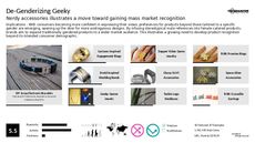 Female Accessory Trend Report Research Insight 1