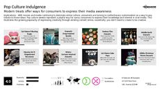 Custom Dessert Trend Report Research Insight 1