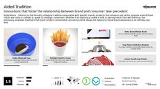 Cookies Trend Report Research Insight 1