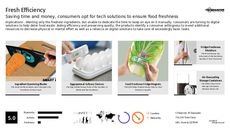 Food Conservation Trend Report Research Insight 2