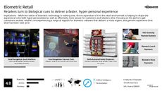 Biometric Tech Trend Report Research Insight 1