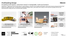 Coffee Table Trend Report Research Insight 1