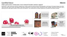Video Chat Trend Report Research Insight 2
