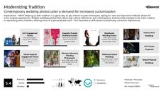 Wedding Fashion Trend Report Research Insight 3