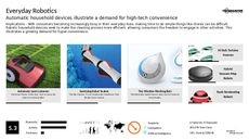 Robotic Technology Trend Report Research Insight 1