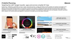 Pride Trend Report Research Insight 6