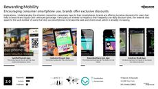 Smartphone Tech Trend Report Research Insight 3