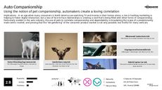 Test Drive Trend Report Research Insight 2