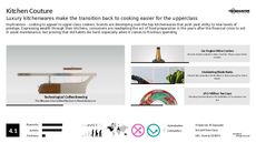 Culinary Preparation Trend Report Research Insight 4
