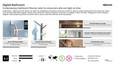 Kitchen Trend Report Research Insight 2