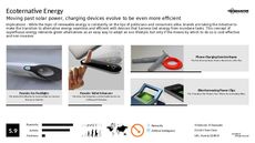 Solar Powered Trend Report Research Insight 2