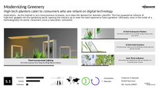 Indoor Gardening Trend Report Research Insight 3