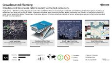 Organizational Tech Trend Report Research Insight 1