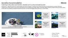Connected Hotel Trend Report Research Insight 4