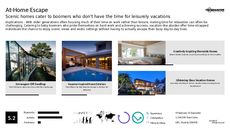 Cottage Trend Report Research Insight 4