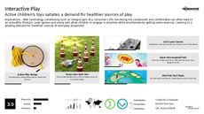 Smart Toy Trend Report Research Insight 2