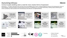 Breakup Trend Report Research Insight 3