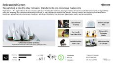 Rebranding Initiative Trend Report Research Insight 3