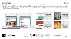 Organizational Tech Trend Report Research Insight 6