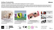 Open Office Trend Report Research Insight 2