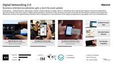 Loyalty Card Trend Report Research Insight 3