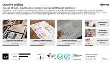 Millennial Workplace Trend Report Research Insight 2