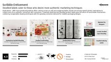 Inspirational Marketing Trend Report Research Insight 2